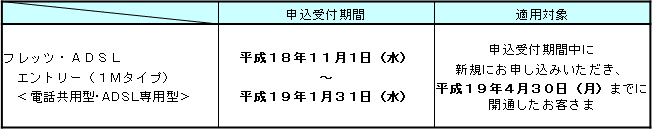 2.申込受付期間および適用対象