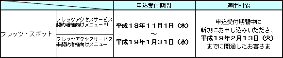 2.申込受付期間および適用対象