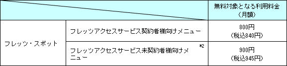●「フレッツ・スポット」月額利用料