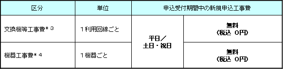 3.適用工事費