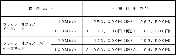 (2)提供料金 (イーサネット10Mb/sおよび100Mb/s)
