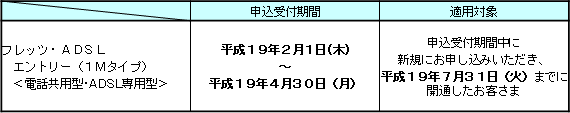 2.申込受付期間および適用対象