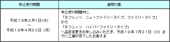 2.申込受付期間および適用対象
