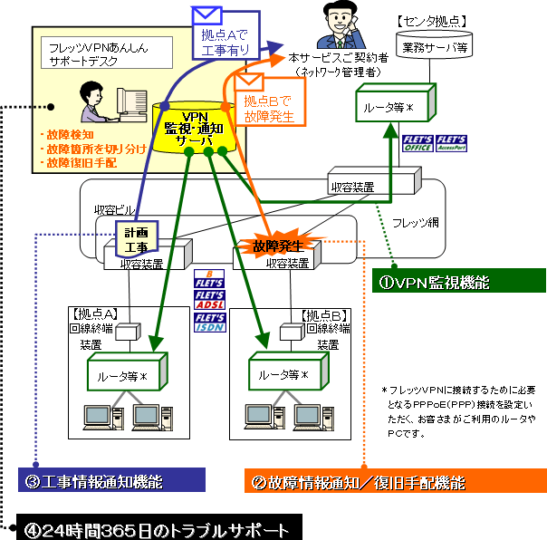 【参考】サービス提供イメージ