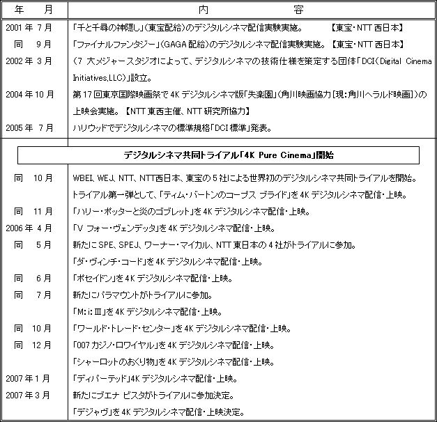 <これまでの取り組み>
