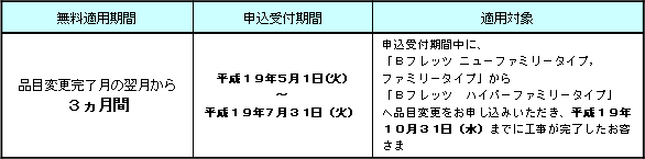 ２．無料適用期間および申込受付期間、適用対象