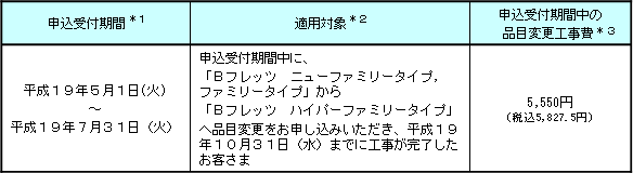 ２．申込受付期間、適用対象および適用工事費（一般的な適用例）