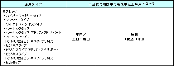 RDKpH