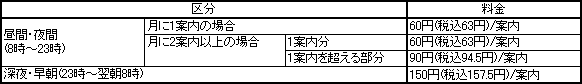 番号案内料金表