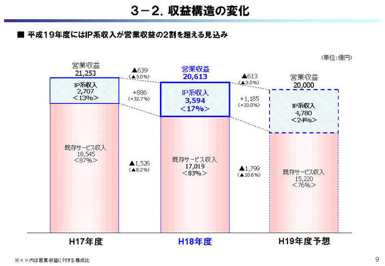 R|QDv\̕ω