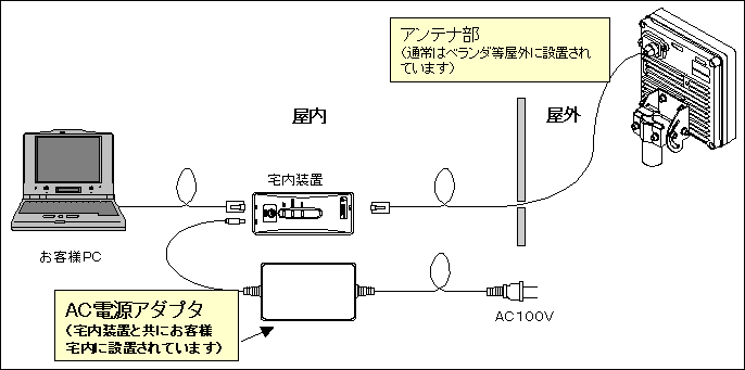 uuBFLETS-WIPAS2-WT-Ev̍\C[W