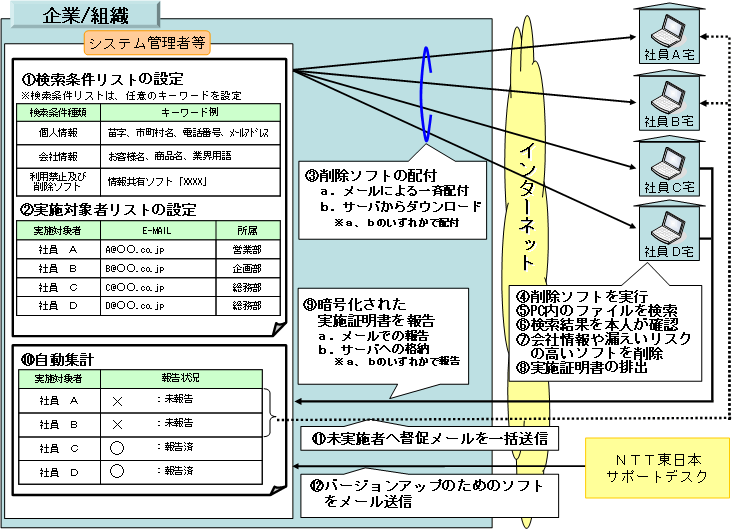 uL[[hw^t@C폜\[VvVXeTv}iЈp\Rւ̗pj