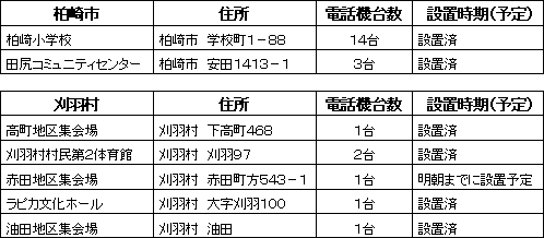 特設公衆電話設置場所等一覧 (平成19年7月16日 23時30分現在)