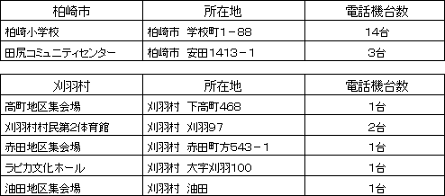特設公衆電話設置場所等一覧 (平成19年7月17日 10時30分現在)