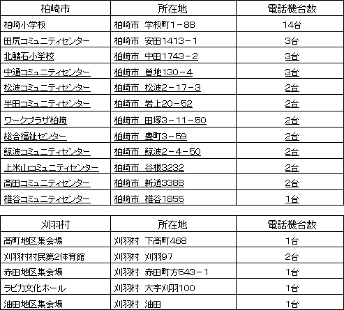 特設公衆電話設置場所等一覧 (平成19年7月17日 16時00分現在)