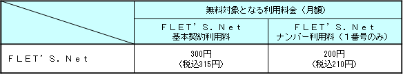 3.無料対象となる利用料(一般的な適用例)