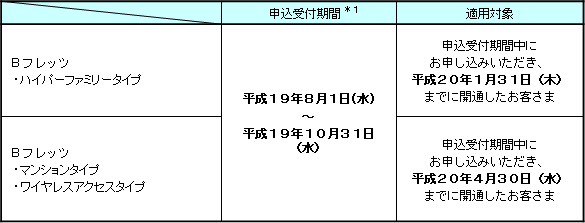 2.申込受付期間および適用対象