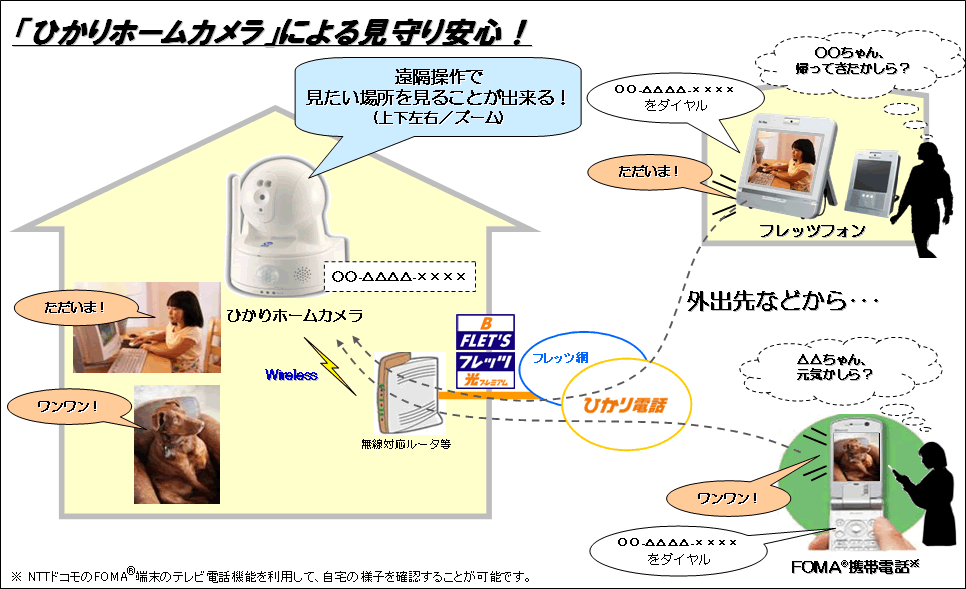 ご利用イメージ<1>