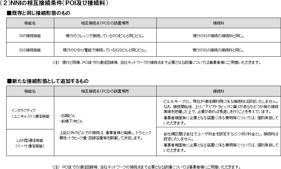 ネットワークのオープン化（３）