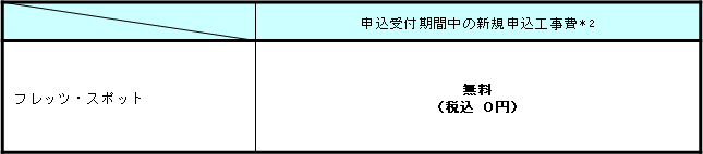 3.適用工事費