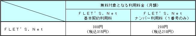 3.無料対象となる利用料(一般的な適用例)