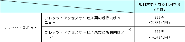 ●「フレッツ・スポット」月額利用料