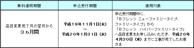 ２．無料適用期間および申込受付期間、適用対象