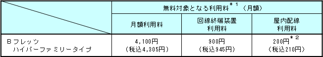 ３．無料対象となる利用料（一般的な適用例）