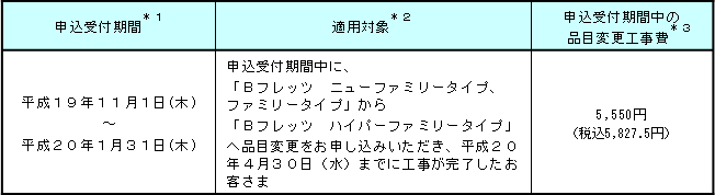 ２．申込受付期間、適用対象および適用工事費（一般的な適用例）