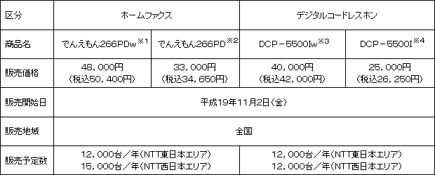 ホームファクス「でんえもん266PDw/266PD ホームファクス「でんえもん266PDw/266PD
