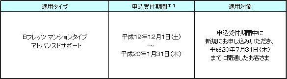 2.申込受付期間および適用対象