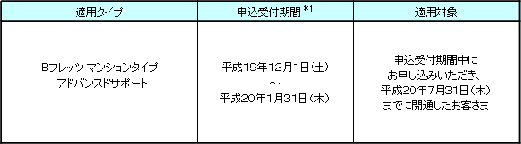 2.申込受付期間および適用対象