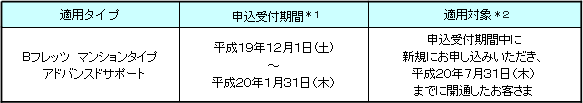 2.申込受付期間および適用対象