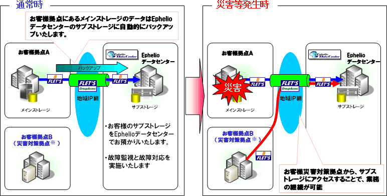 yʎz@ud@cqv@T[rXC[W@Tv}