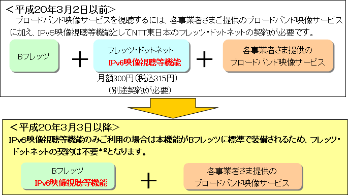 【実施前後のイメージ】