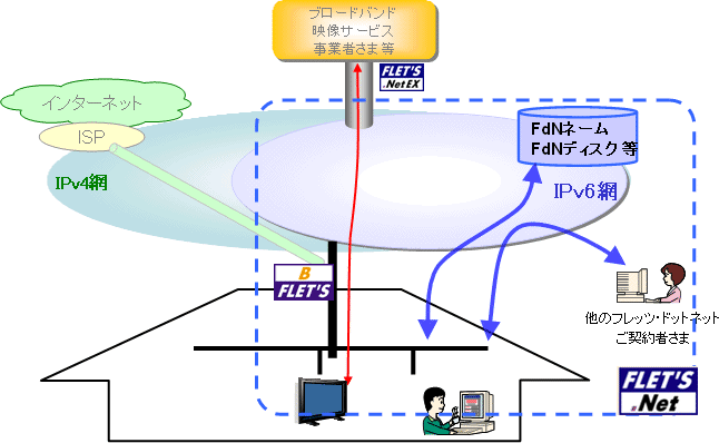 utbcEhbglbgvT[rX̊Tv