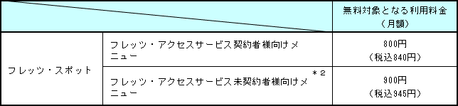 2.無料対象となる利用料等