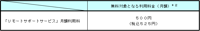 2.無料対象となる利用料等