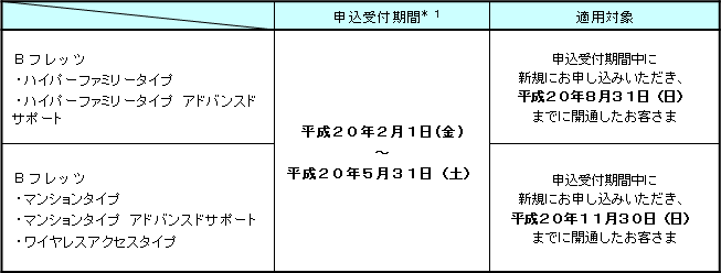 1.申込受付期間および適用対象