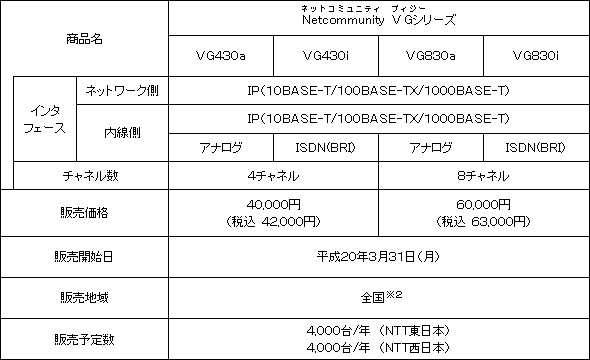 フレッツ 光ネクスト向け「ひかり電話オフィスタイプ」対応アダプタの