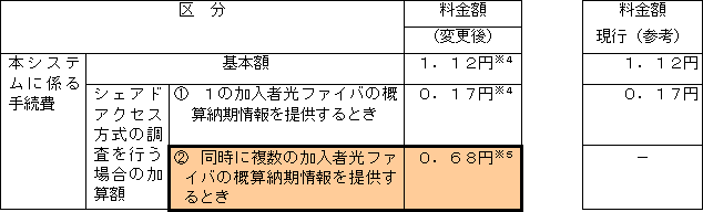 1.料金額