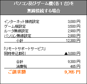 別紙】「セットアップサービス」ご利用料金例(「リモートサポート