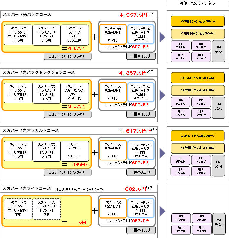 uXJp[I z[^Cv ChveR[XAp