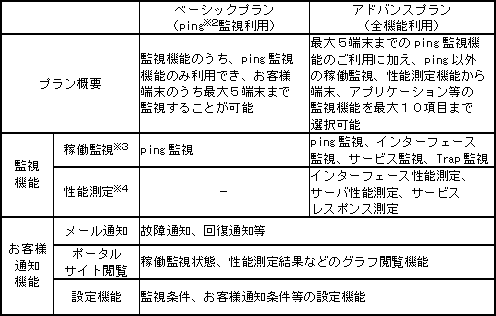 4.提供機能