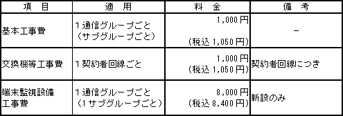 (2)工事料