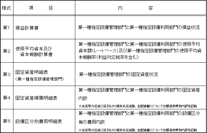 ［作成する諸表］