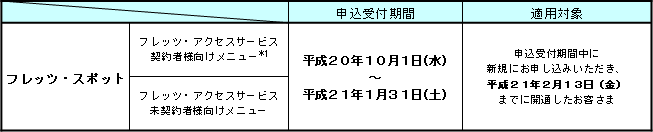 1.申込受付期間および適用対象