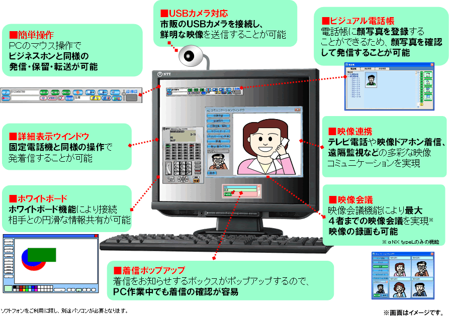 別紙３　ソフトフォンの特長