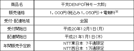 1.概要
