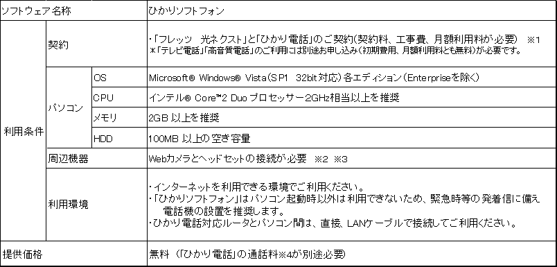 【別紙2】「ひかりソフトフォン」の主な仕様